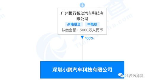 深圳小鵬汽車科技公司成立，注冊資本5000萬強化智能出行安全布局