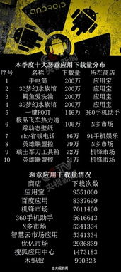 你的網絡信息夠安全嗎？——探索深圳網絡與信息安全軟件開發的新里程